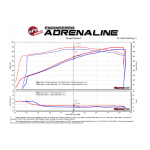 Sportauspuff Carbon aFe Power Ansaugsystem Dodge Challenger/Charger/Chrysler 300 SRT8/SRT V8-6.4L HEMI